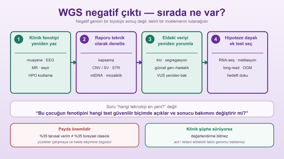 WGS/WES Negatif Çıktı: Çocuk Nörolojisinde İleri Tanı Yol Haritası